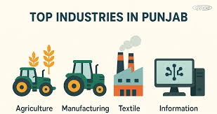 Punjab Today: Industrial Renaissance and Agri-Tech Innovation