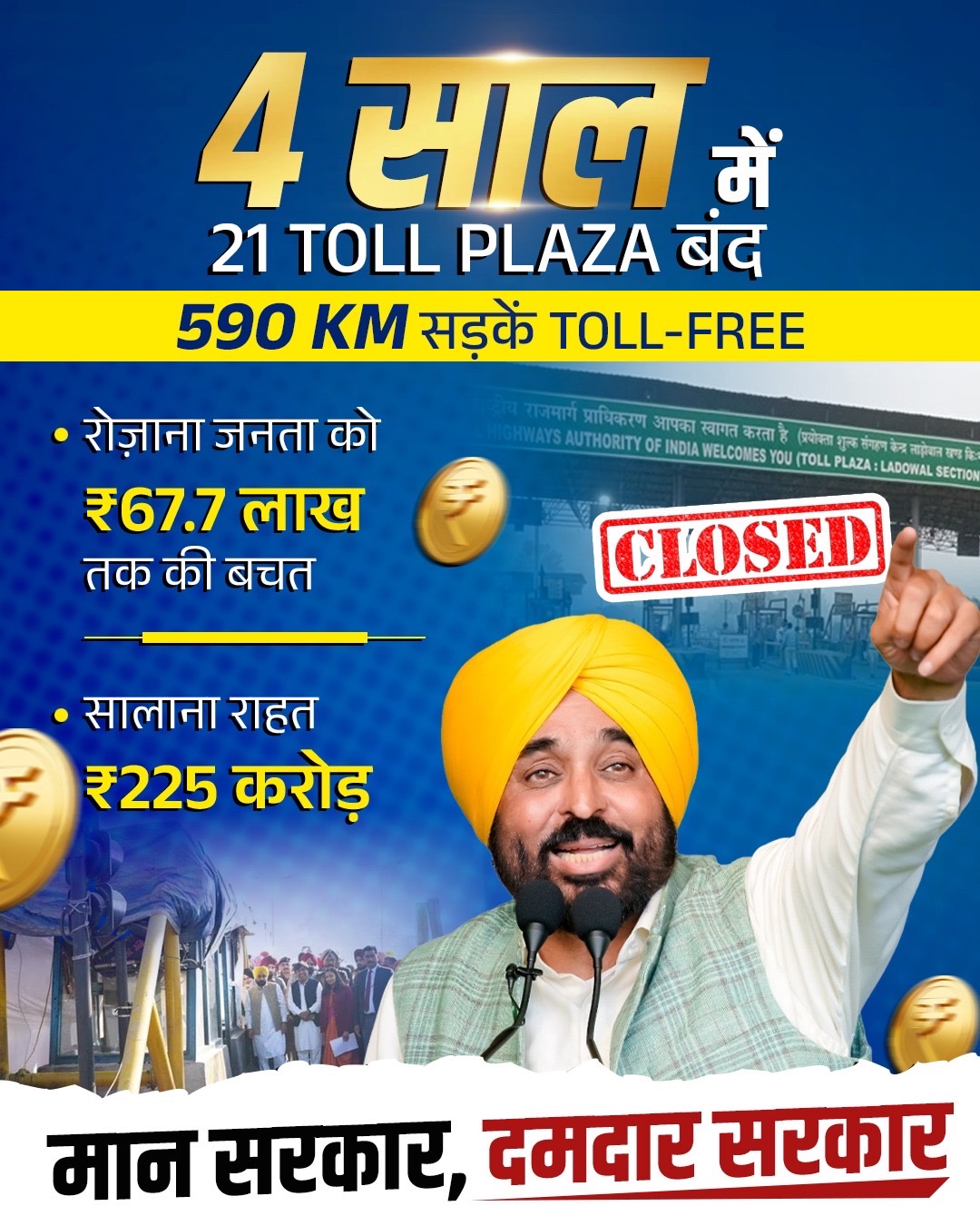 Punjab’s Toll Relief Revolution: Bhagwant Mann Government Shuts Down 21 Toll Plazas in Just 4 Years