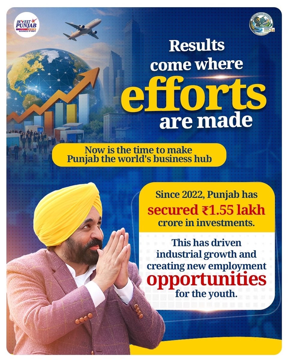 Punjab on the Rise: Mann Government Fuels New Investments & Global Opportunities